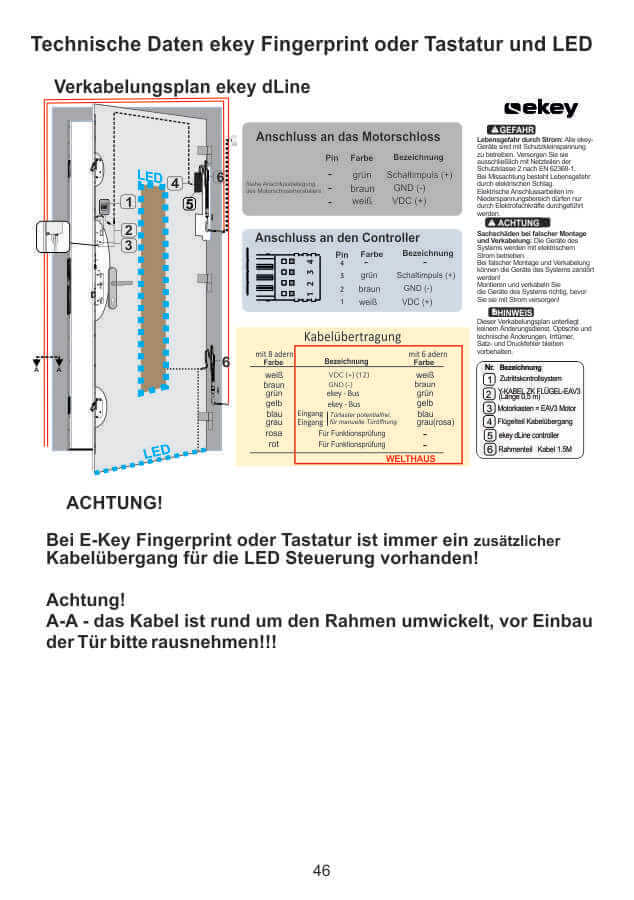 Ekey Fingerprint oder Tastatur und LED Ekey Fingerprint oder Tastatur und LED