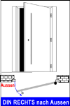 DIN rechts außen