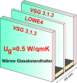 3 Fach VSG2 H++ 44mm Ug=0.5/ 36 dB