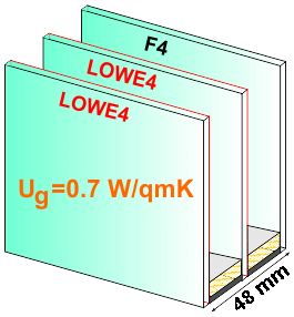 3 fach H+ 48 mm, Ug=0,7 / 35 dB