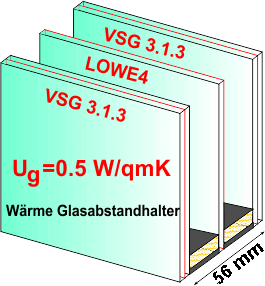3 fach VSG2 H++ 56 mm, Ug=0,5 / 35 dB