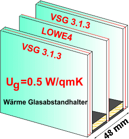 3 fach VSG2 H++ 48 mm, Ug=0,5 / 35 dB