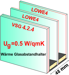 3 fach VSG(4.2.4)1 H++ 48mm, Ug=0,5 / 39 dB