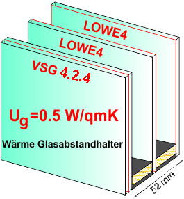 3 fach VSG(4.2.4)1 H++ 52mm, Ug=0,5 / 39 dB