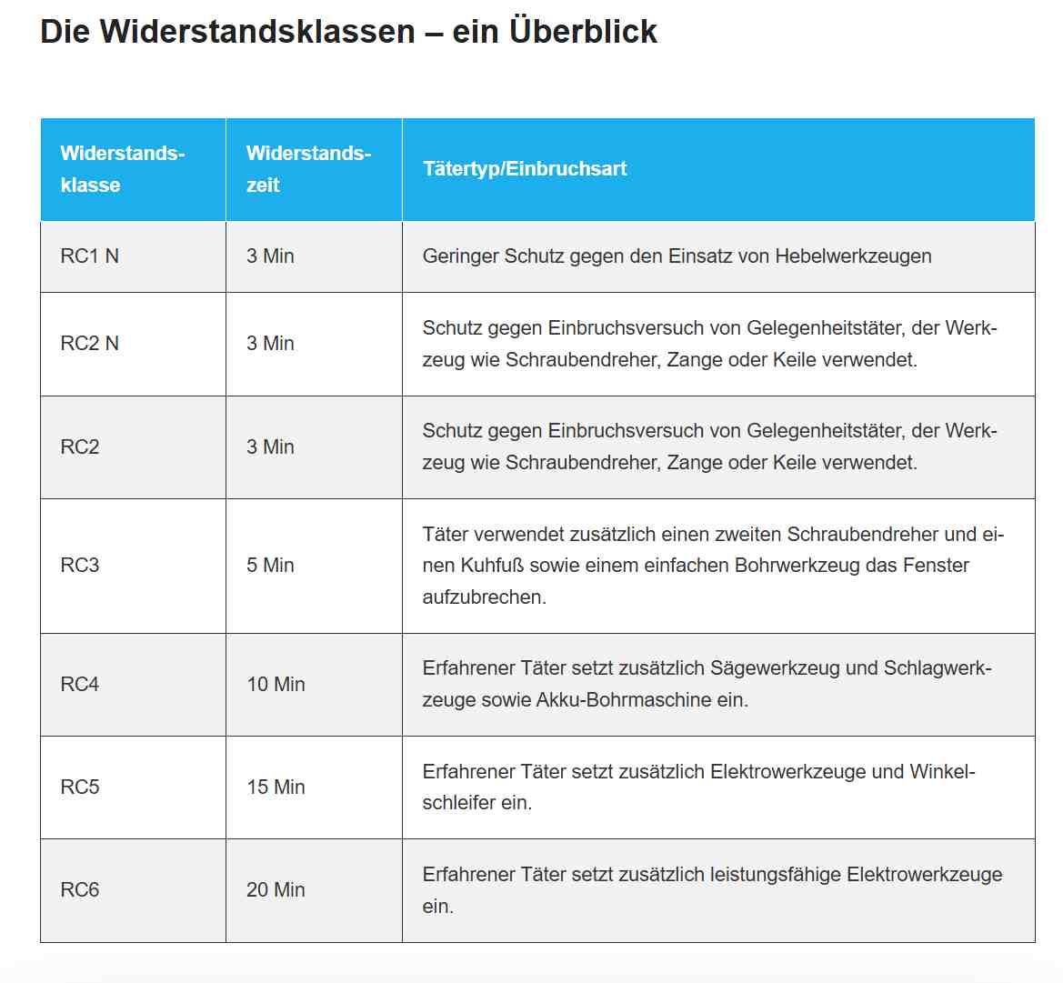 RC Sicherheit