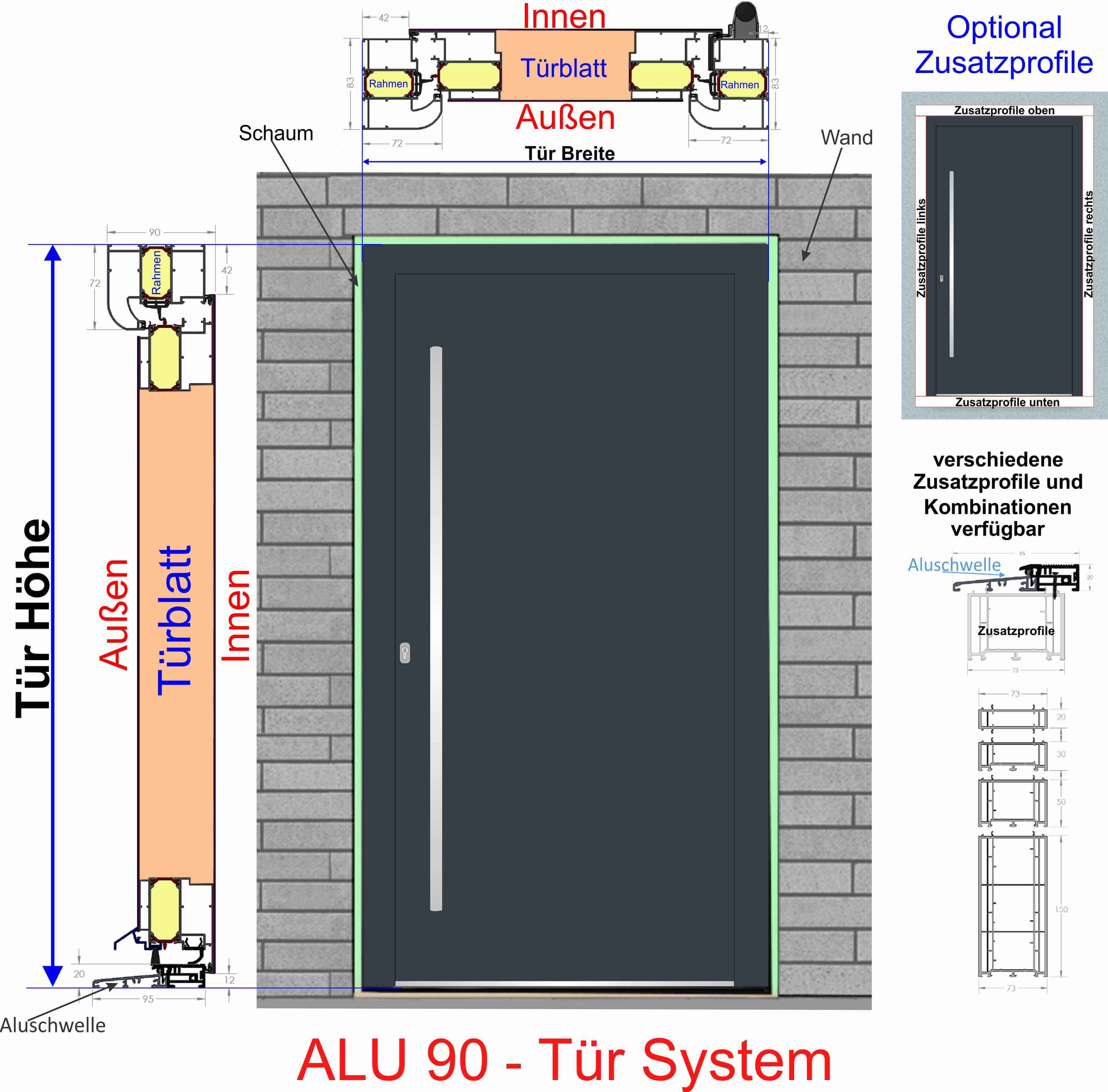 alu90