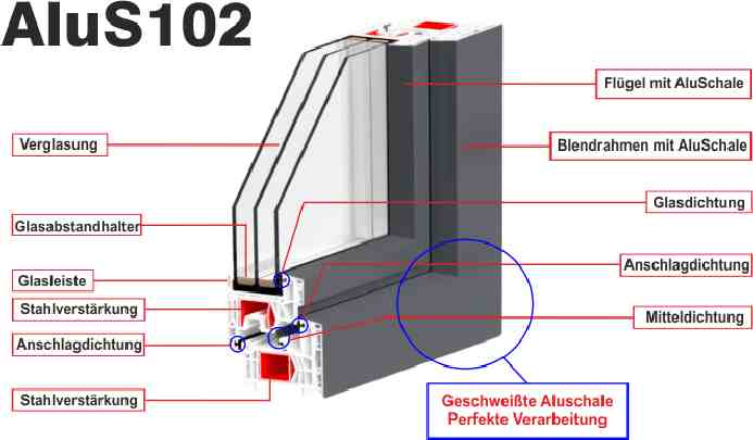 ALU102