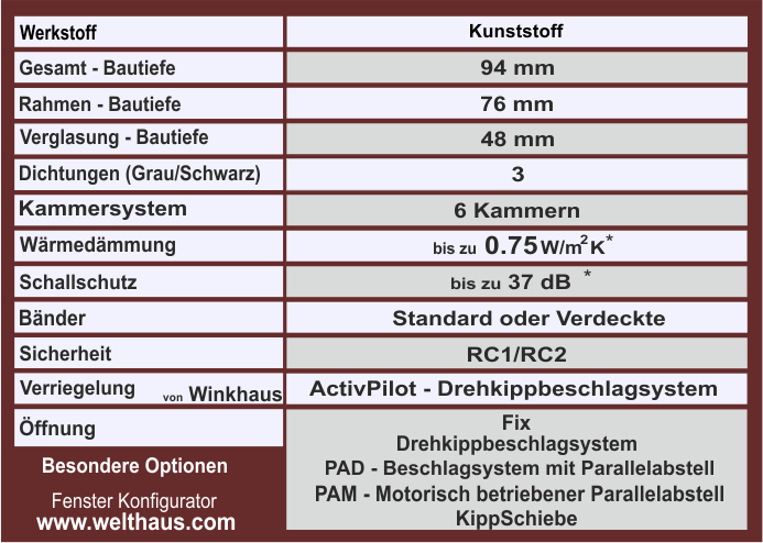 KM76
