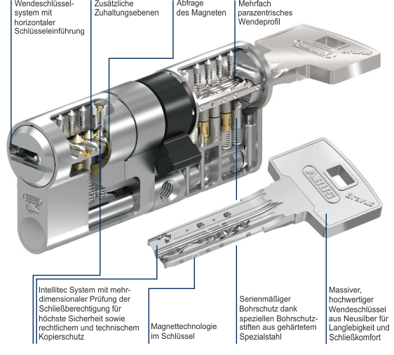 BRAVUS 3500 MX MAGNET Im Detail