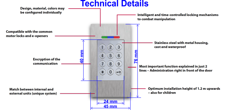 Idencom codetaster