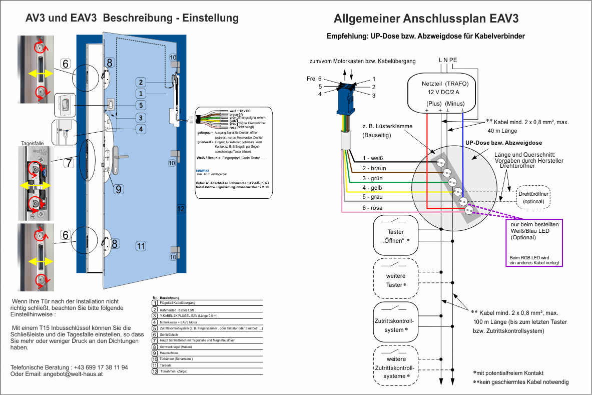 AV3 und EAV3